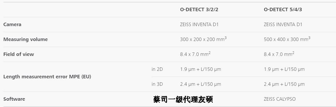 房山蔡司影像测量仪